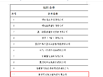 馬尾造船入選福建省2025年新一代信息技術與制造業融合發(fā)展項目